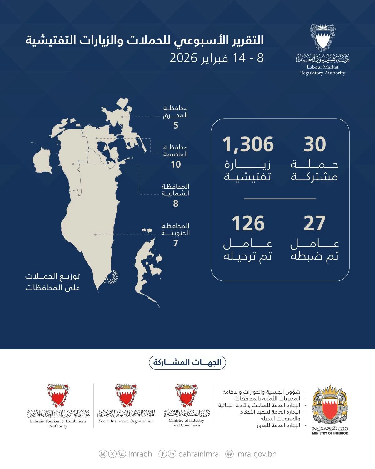 &laquo;العمل&raquo;: 1,336 حملة وزيارة تفتيشية وترحيل 146 مخالفًا خلال أسبوع