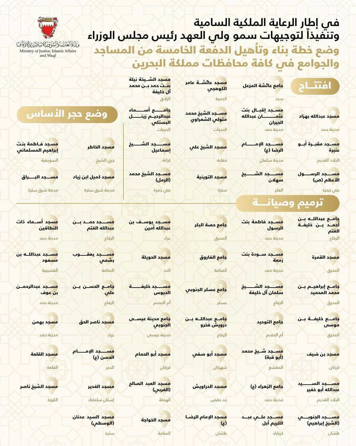 وزير العدل: البدء بالتنسيق لمباشرة افتتاح وترميم وتأهيل 60 مسجدًا في كافة المحافظات