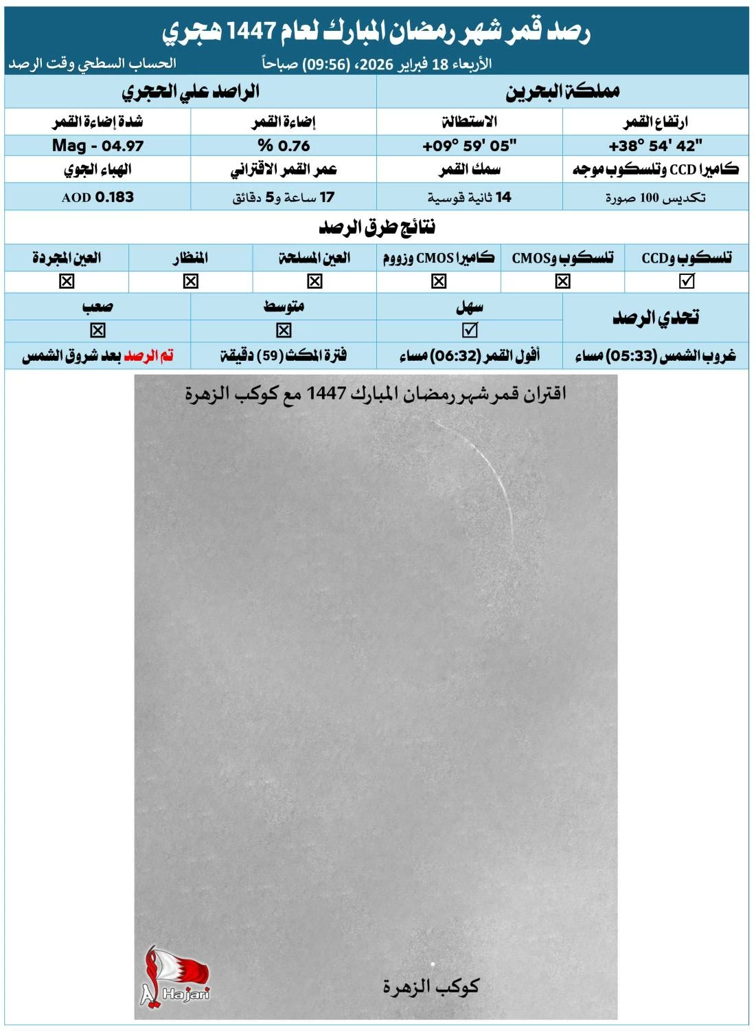 الحجري: رصد قمر شهر رمضان المبارك وهو مقترن بكوكب الزهرة بعد انقشاع الضباب