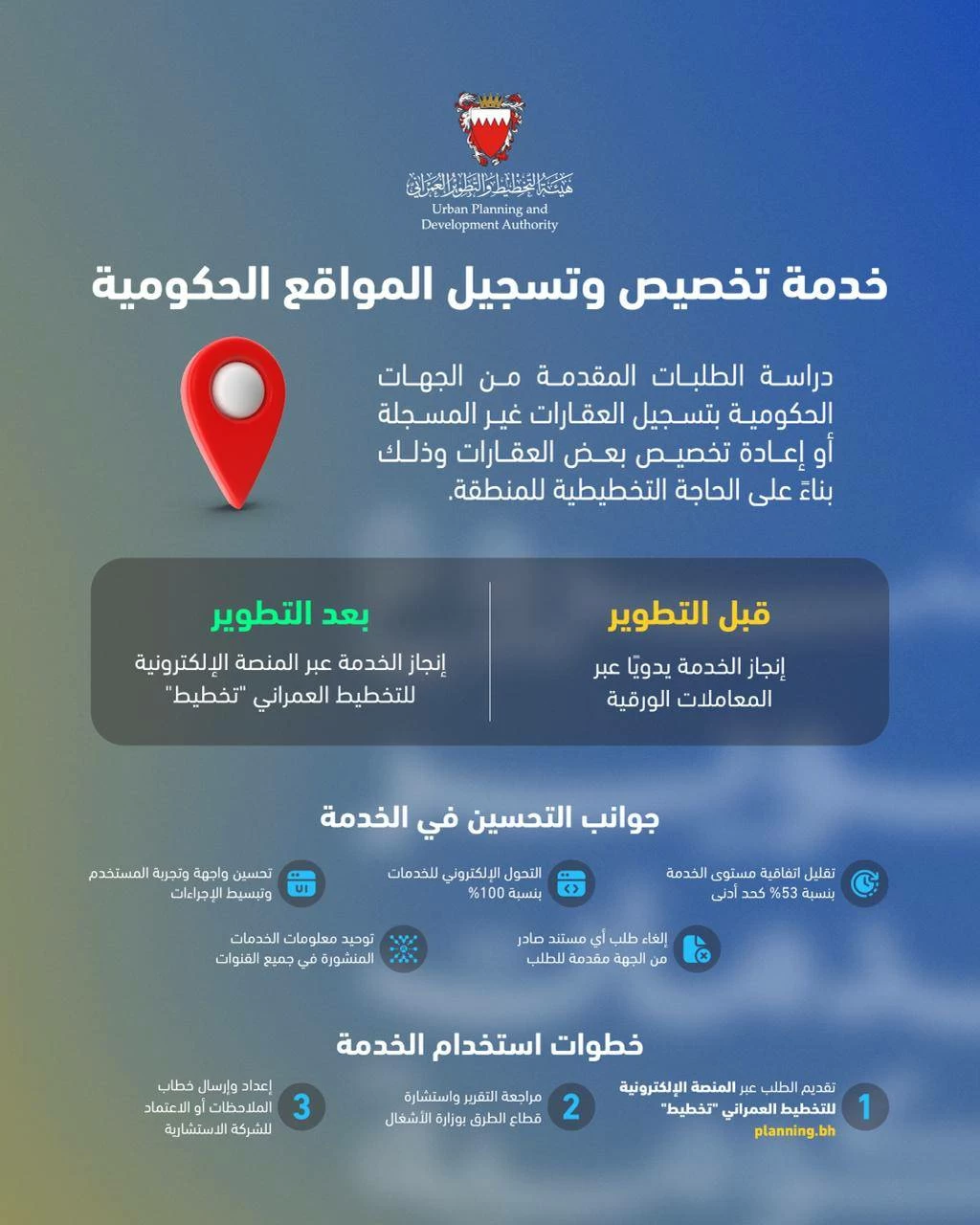 هيئة التخطيط والتطوير العمراني تطوّر خدمة دراسة طلبات الجهات الحكومية لتخصيص وتسجيل المواقع الحكومية
