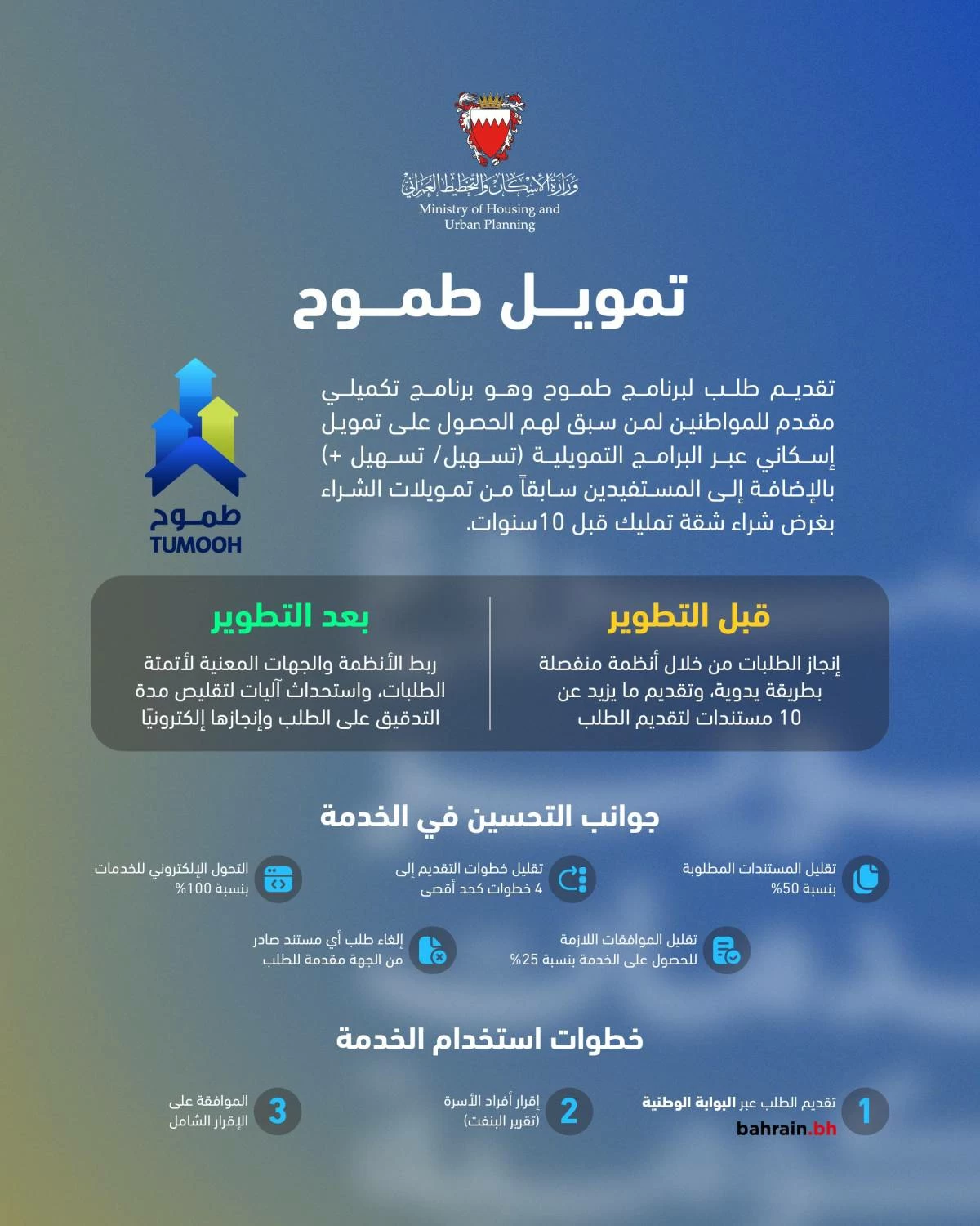 &laquo;الإسكان&raquo;: تطوير خدمة &laquo;طموح&raquo; إلكترونياً %100 وربطها مع البنوك المموّلة