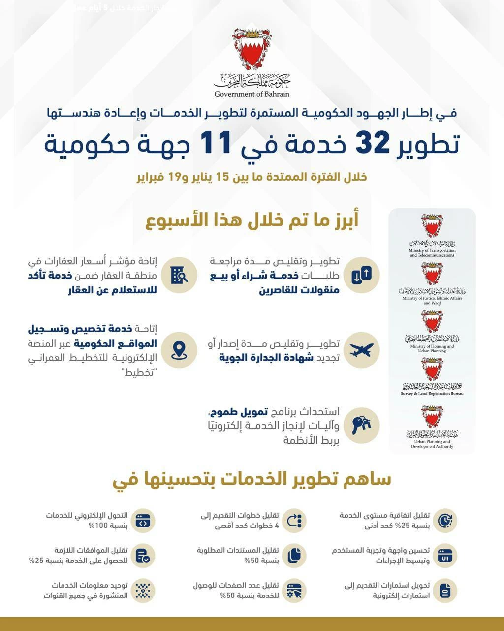 تطوير 32 خدمة في 11 جهة حكومية خلال الفترة من 15 يناير إلى 19 فبراير