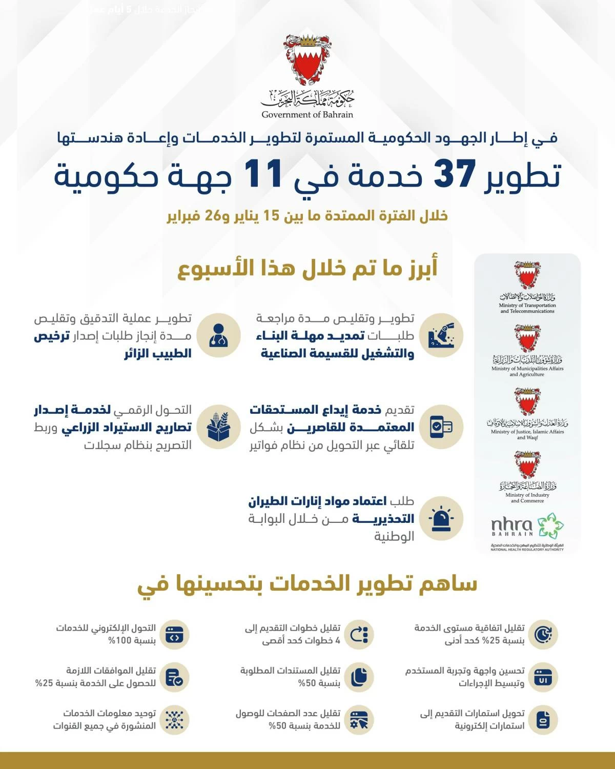 تطوير 37 خدمة في 11 جهة حكومية خلال الفترة من 15 يناير إلى 26 فبراير