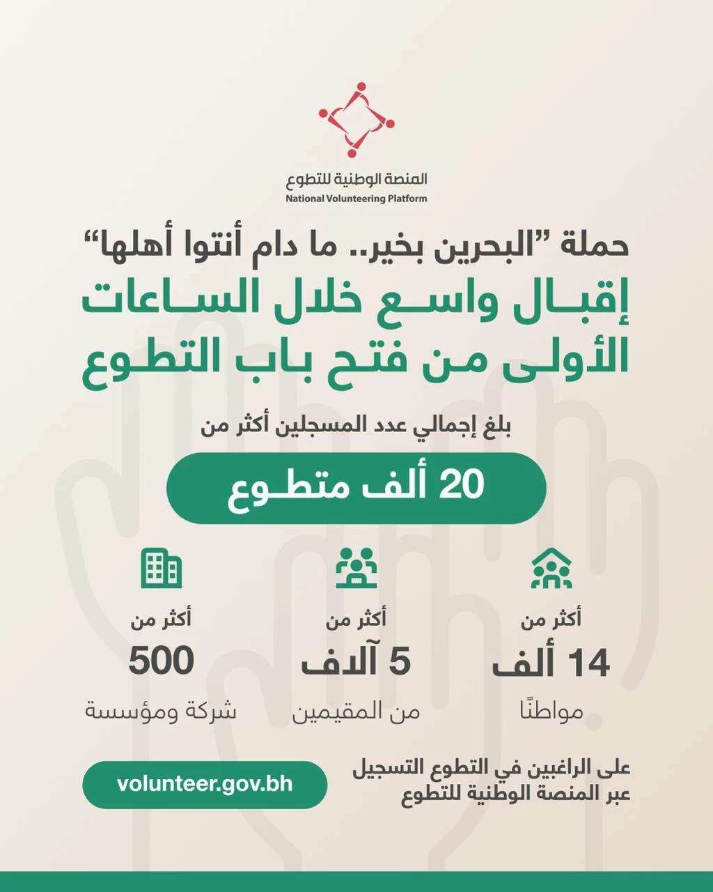 تسجيل أكثر من 20 ألف متطوع خلال الساعات الأولى من فتح باب التسجيل