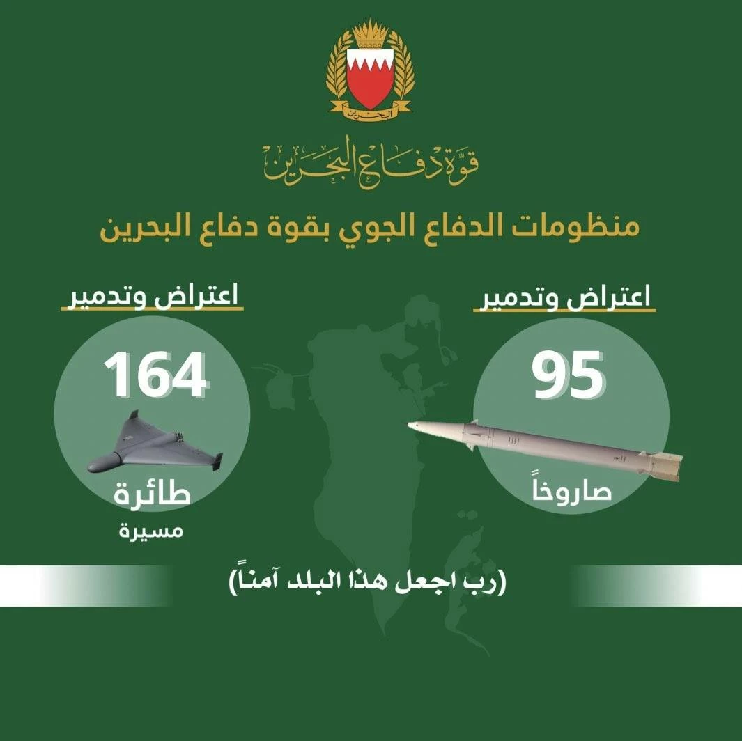 "قوة الدفاع": اعتراض وتدمير 95 صاروخًا و164 طائرة مسيرة منذ بدء الاعتداء الإيراني الغاشم