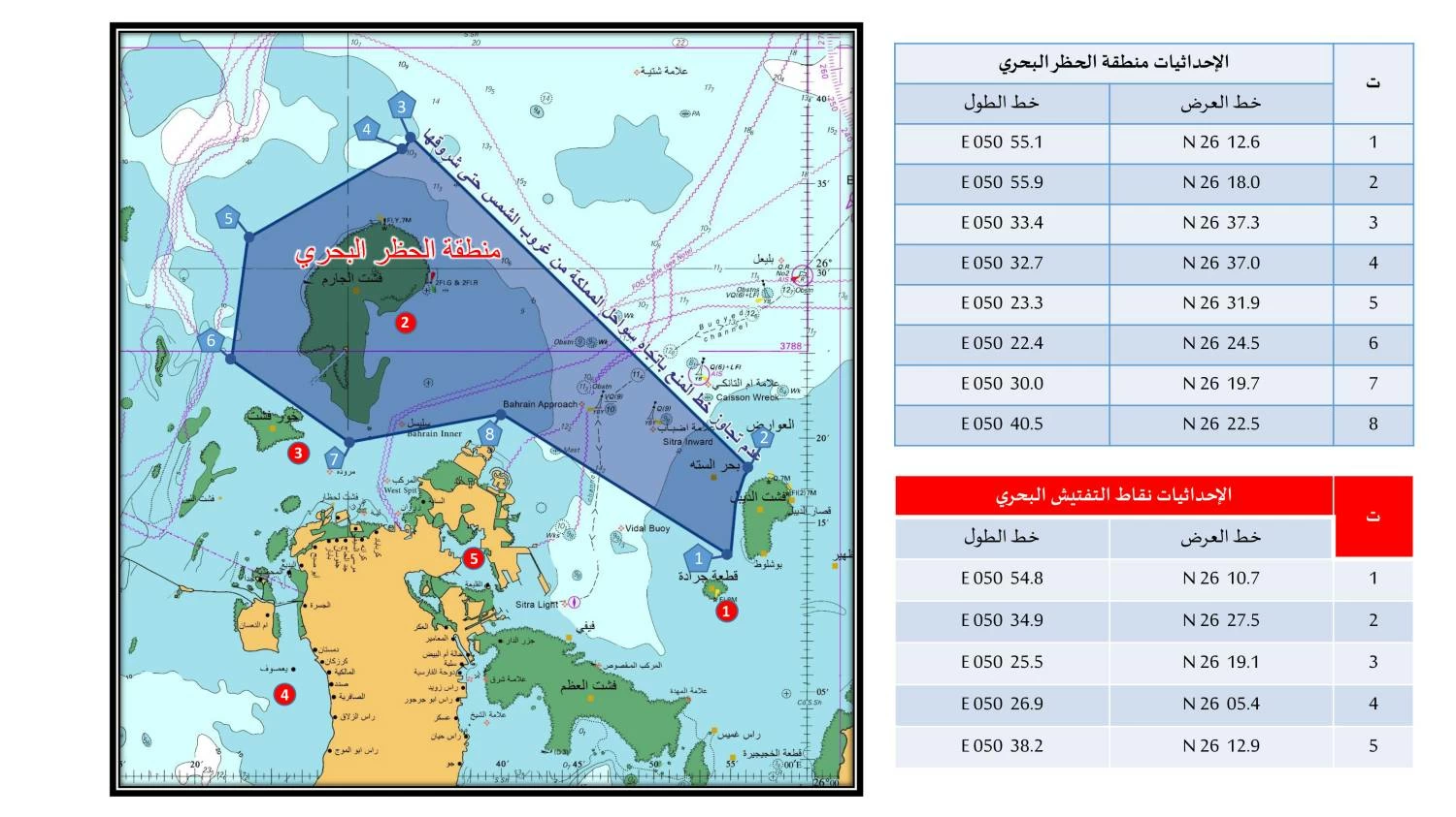 استمرار تطبيق قرار الحظر البحري بالمنطقة الشمالية من 6 مساءً وحتى 4 صباحاً