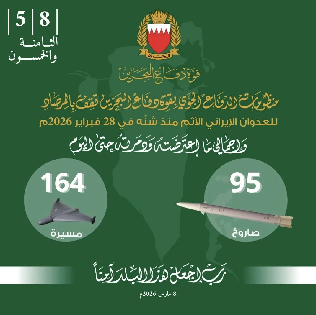 &laquo;قوة الدفاع&raquo;: منظومات الدفاع الجوي تعترض وتدمر 95 صاروخاً و164 طائرة مسيّرة
