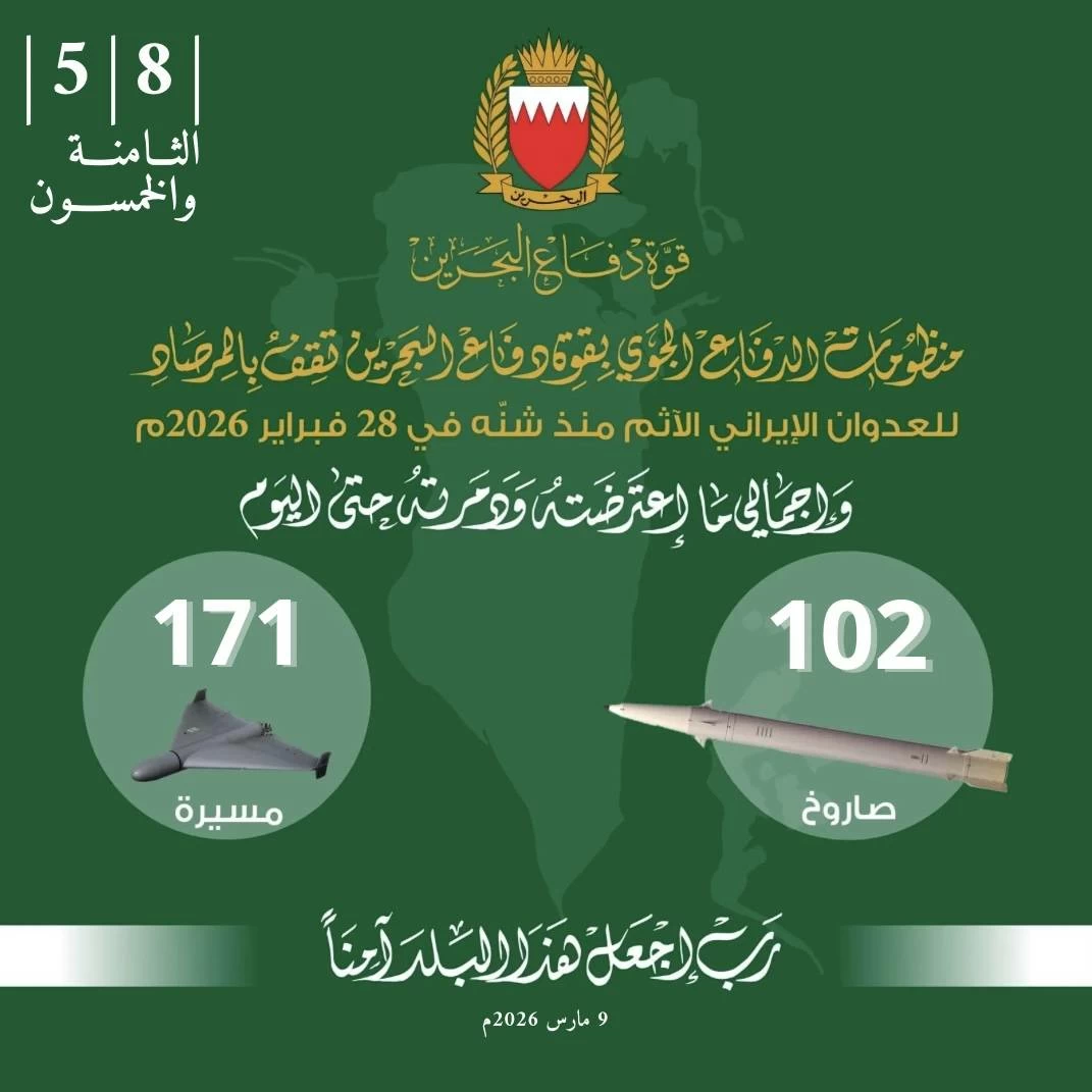 &laquo;قوة الدفاع&raquo;: منظومات الدفاع الجوي تعترض وتدمير 102 صاروخاً و171 مسيّرة