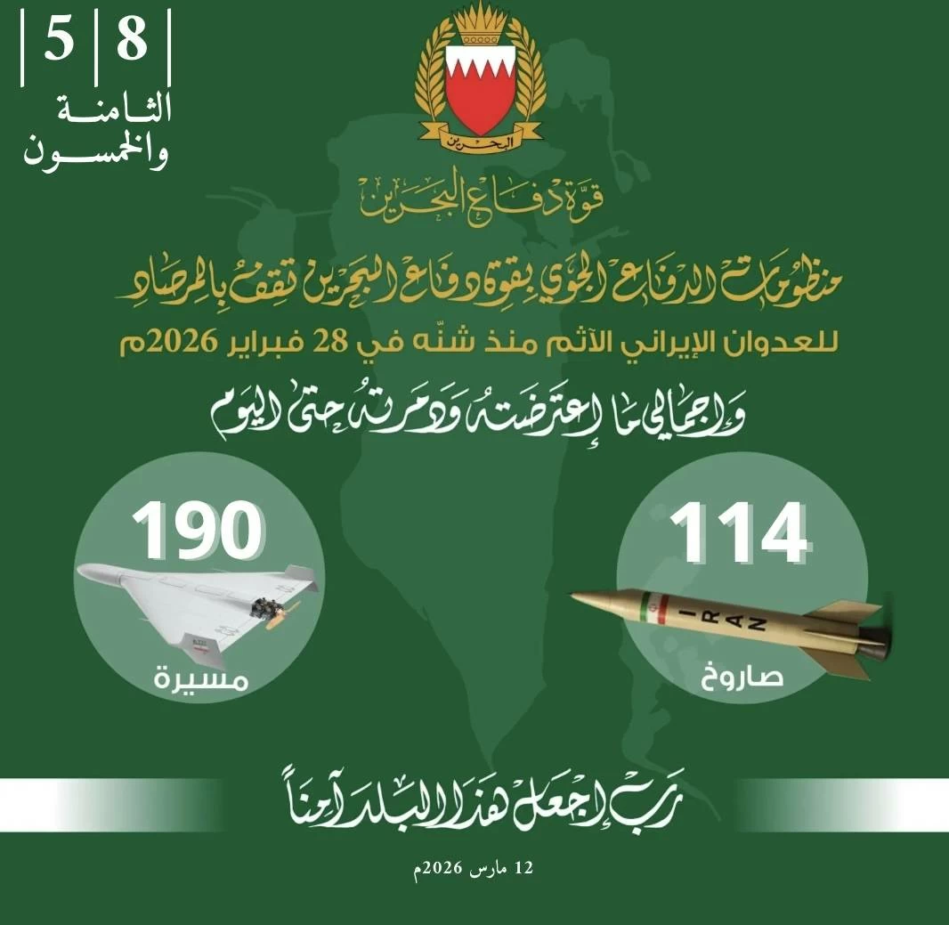 &laquo;قوة الدفاع &raquo;: اعتراض وتدمير 114 صاروخاً و190 مسيّرة منذ بدء الاعتداءات الإيرانية
