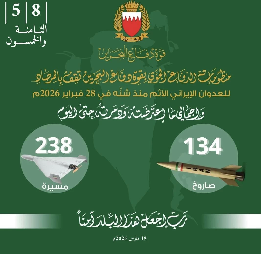 البحرين – «قوة الدفاع»: اعترضت ودمرت 134 صاروخاً و238 طائرة مسيرة استهدفت البحرين