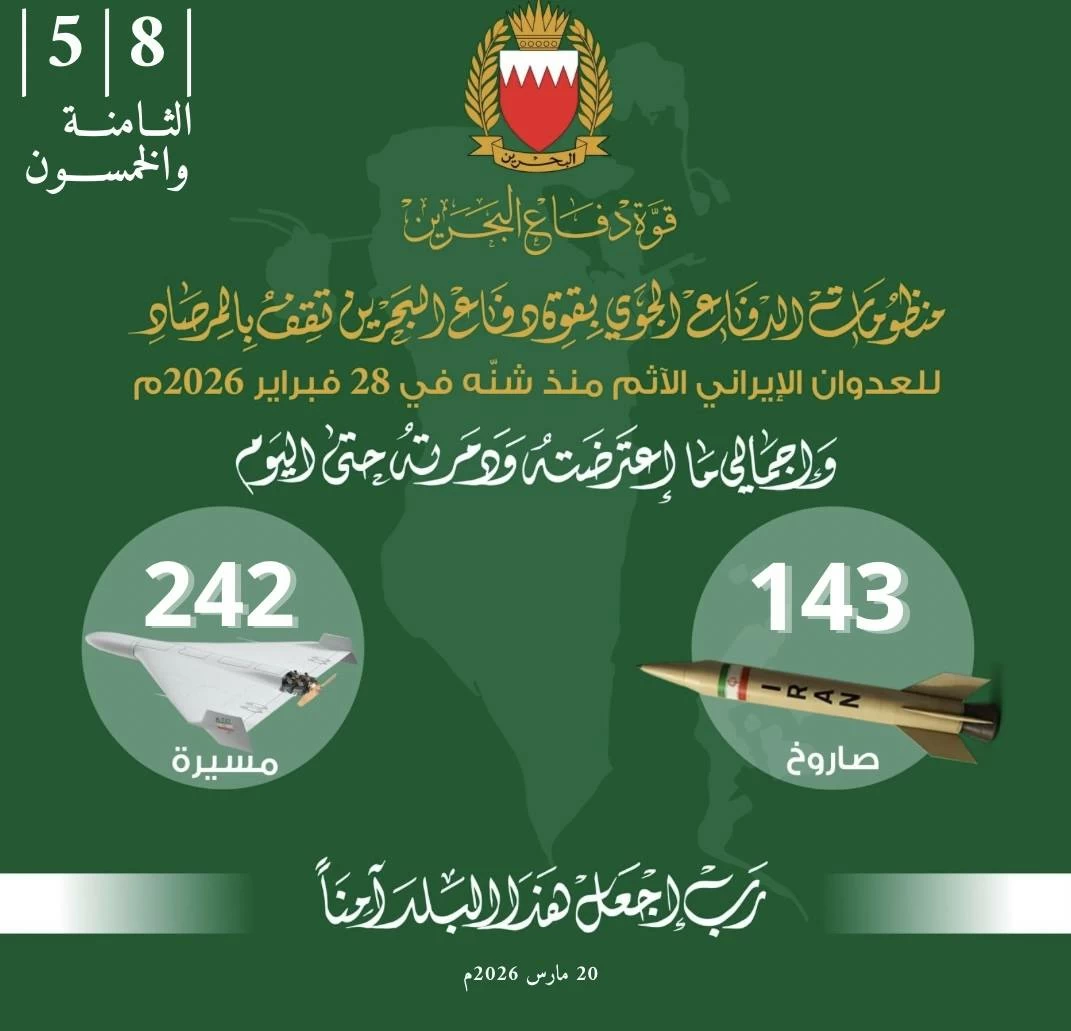 البحرين – «قوة الدفاع»: اعتراض وتدمير 143 صاروخاً و242 طائرة مسيرة تستهدف البحرين