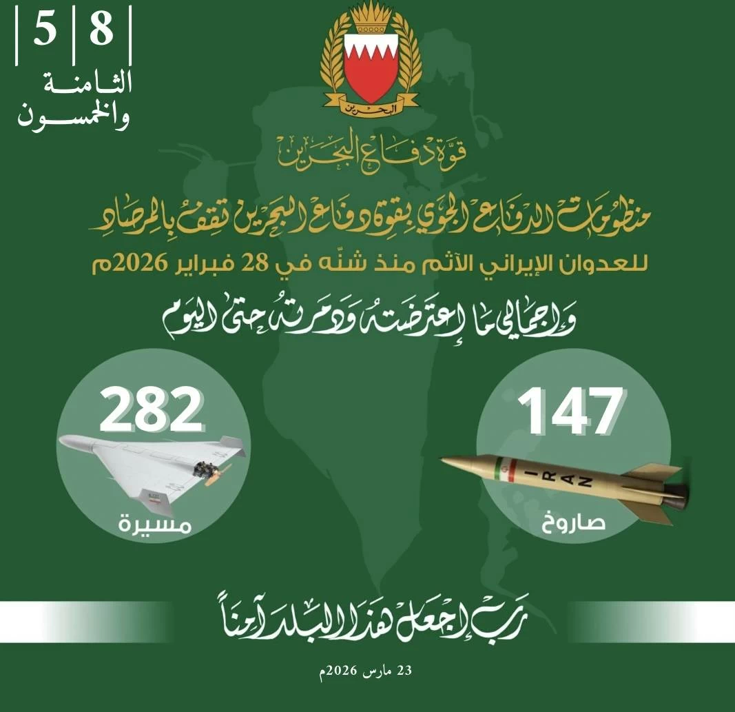 البحرين – «قوة الدفاع»: اعتراض وتدمير 147 صاروخاً و282 طائرة مسيرة استهدفت البحرين