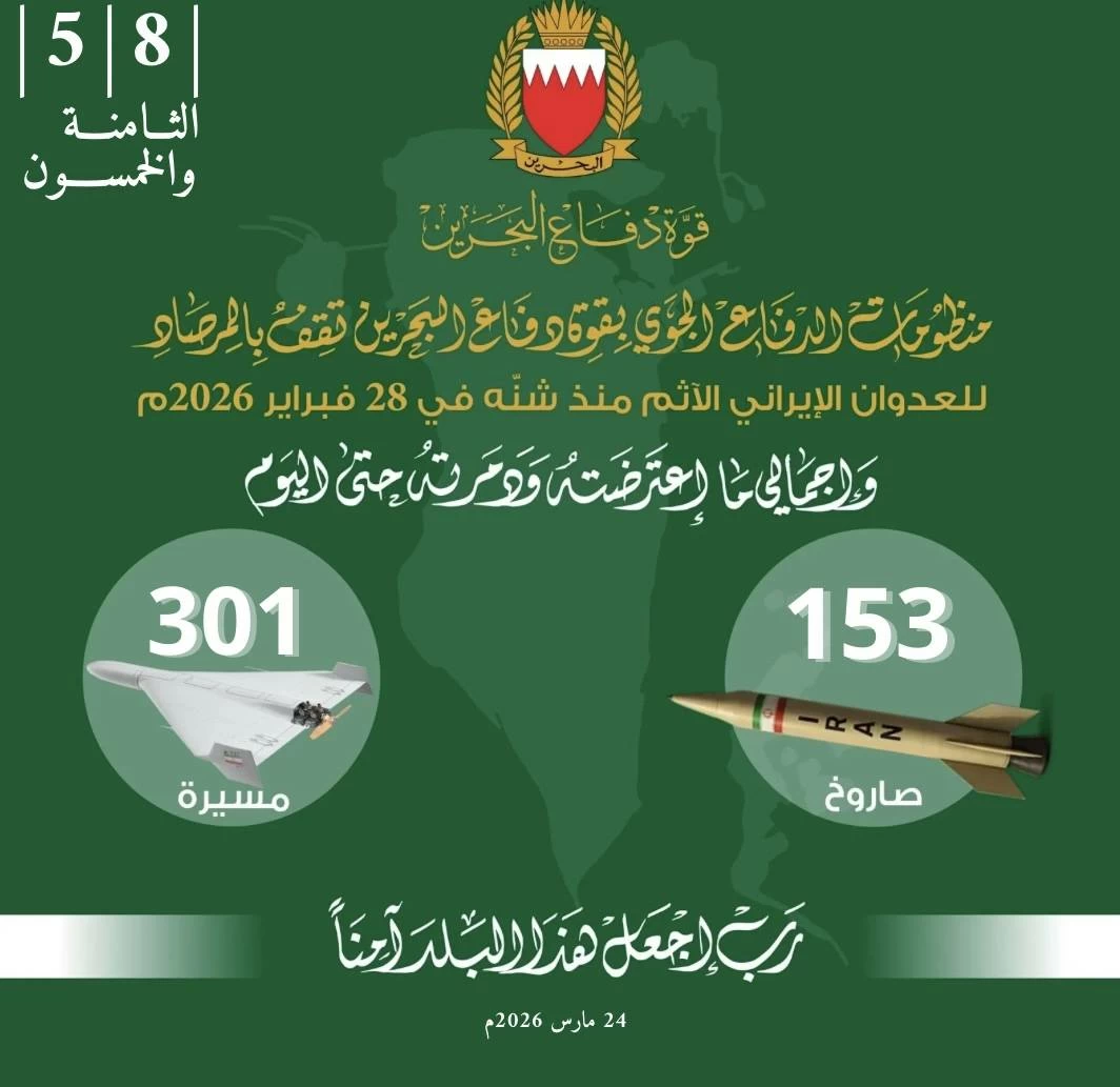 البحرين – «قوة الدفاع»: اعتراض وتدمير 153 صاروخاً و301 طائرة مسيرة استهدفت البحرين