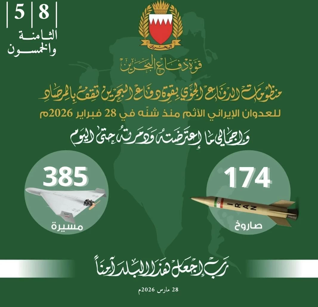 البحرين – «قوة الدفاع»: اعتراض وتدمير 174 صاروخاً و385 طائرة مسيرة استهدفت البحرين