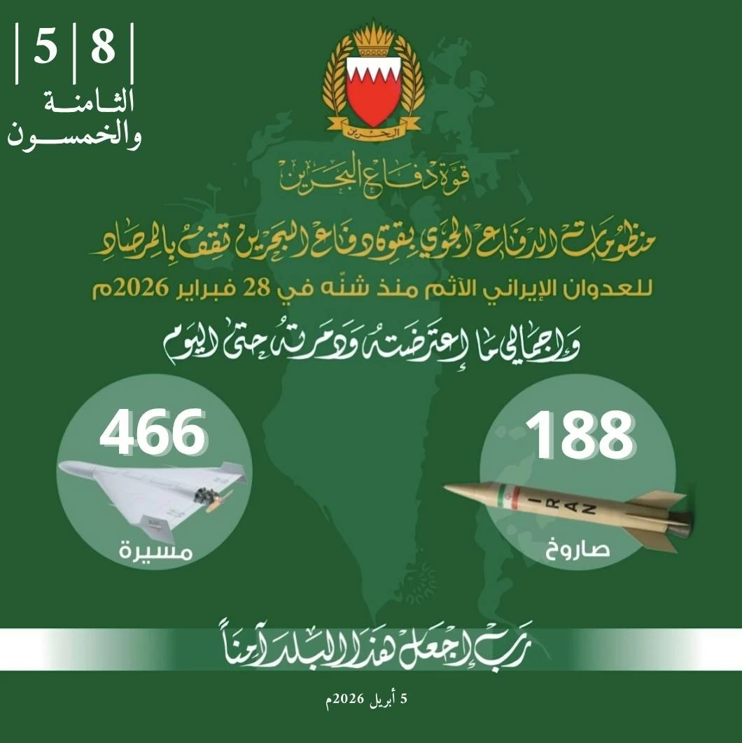 البحرين – «قوة الدفاع»: اعترضت ودمرت 188 صاروخاً و466 طائرة مسيرة