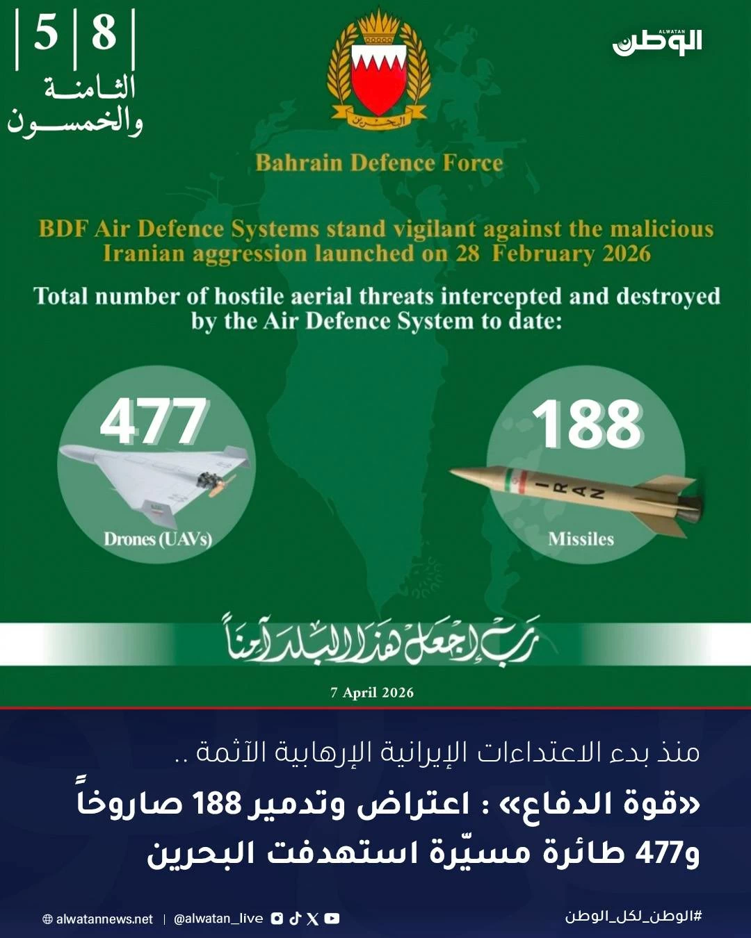 البحرين – «قوة الدفاع»: اعتراض وتدمير 188 صاروخاً و477 طائرة مسيرة استهدفت البحرين