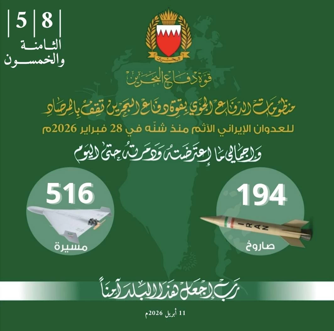 البحرين – قوة الدفاع: اعتراض وتدمير 194 صاروخا و516 طائرة مسيرة تستهدف البحرين