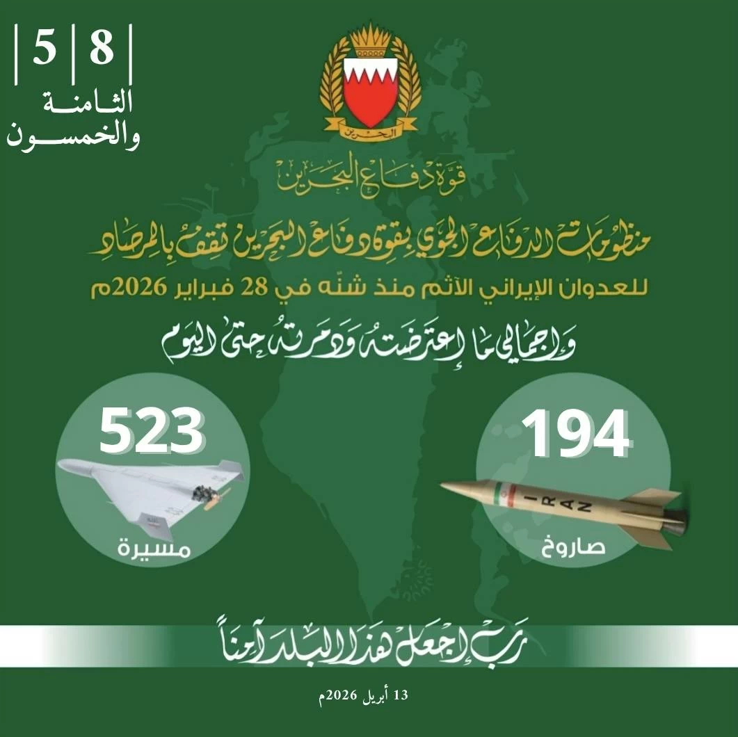 البحرين – «قوة الدفاع»: اعترضت ودمرت 194 صاروخاً و523 طائرة مسيرة استهدفت البحرين