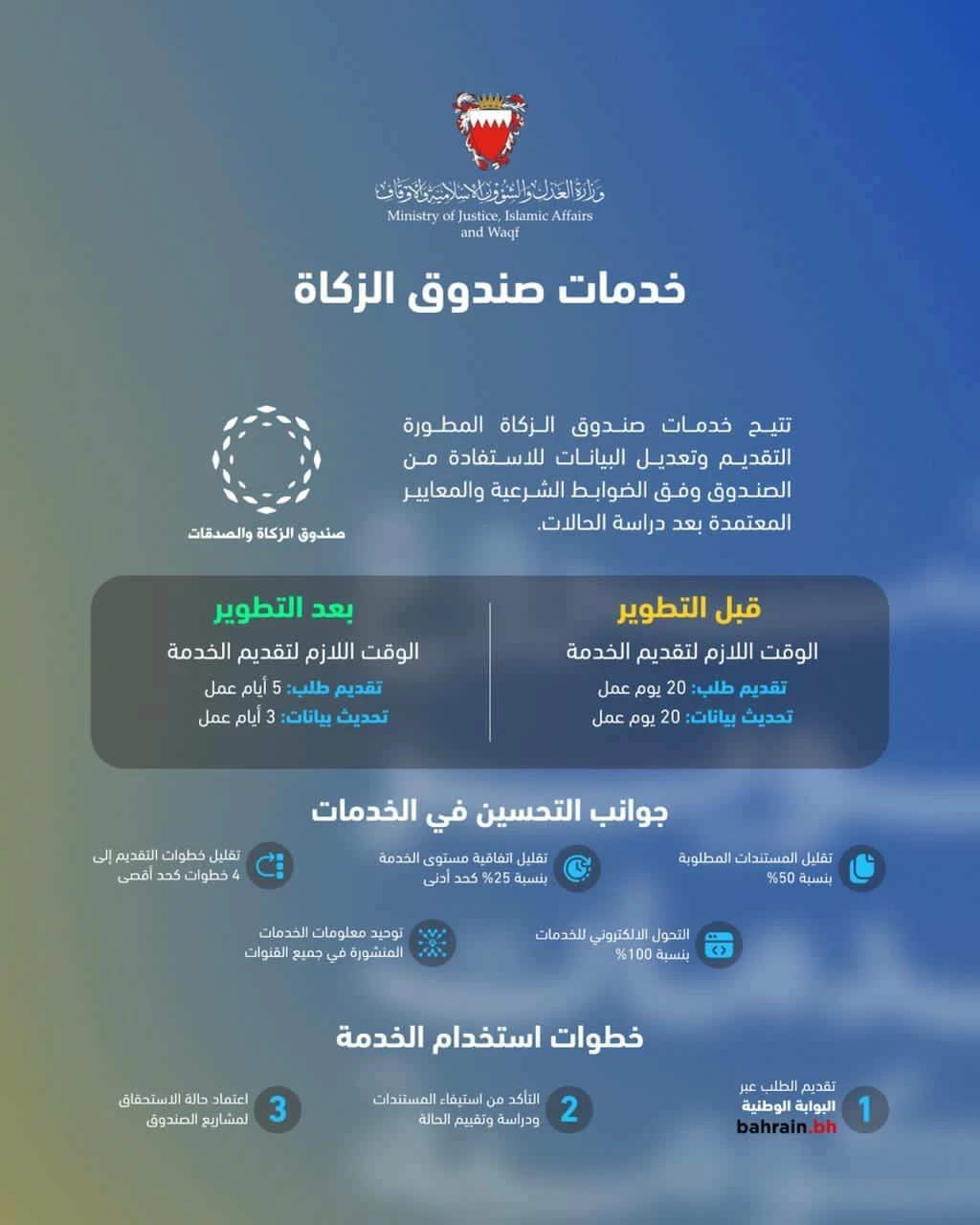 quot;العدلquot; تُطوِّر خدمات صندوق الزكاة 