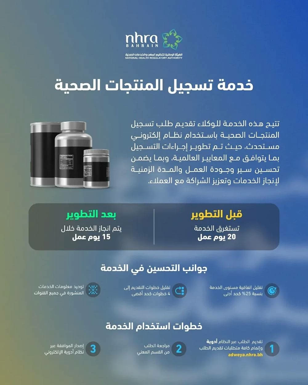 البحرين – “المهن والخدمات الصحية” تطور خدمة تسجيل المنتجات الصحية