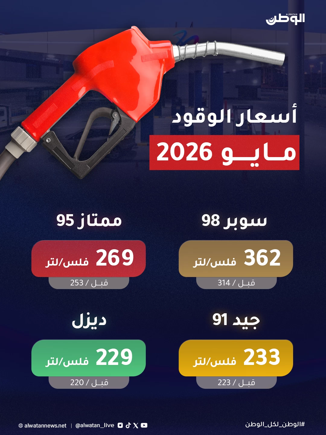 البحرين – لجنة أسعار الوقود تقر أسعار الوقود في البحرين لشهر مايو