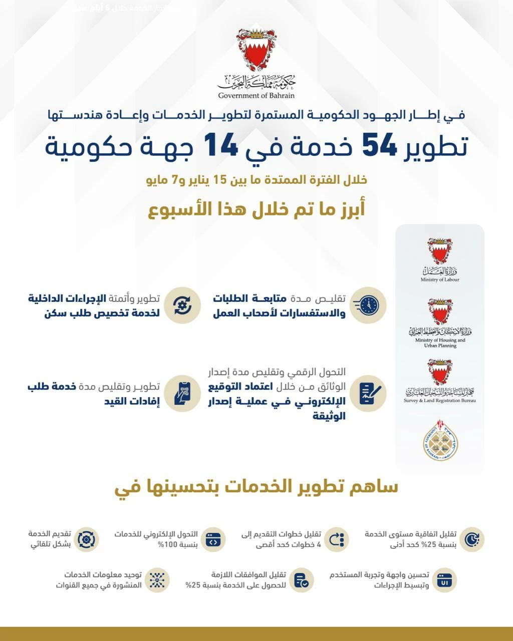 البحرين – تطوير 54 خدمة في 14 جهة حكومية خلال الفترة من 15 يناير إلى 7 مايو