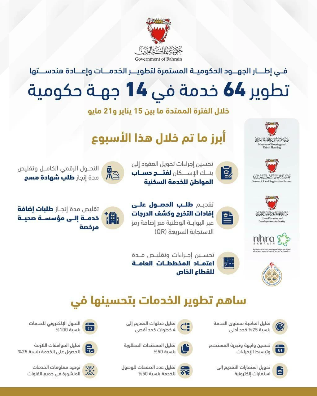 البحرين – تطوير 64 خدمة في 14 جهة حكومية خلال الفترة من 15 يناير إلى 21 مايو