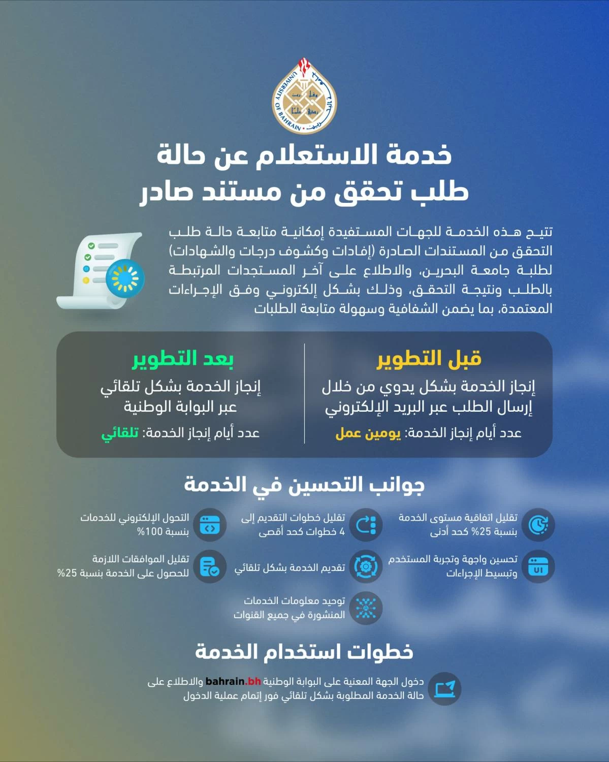 البحرين – جامعة البحرين تطور خدمة للاستعلام عن حالة طلب التحقق من مستند صادر