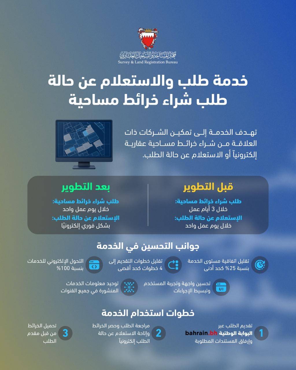 «التسجيل العقاري» يطوّر خدمة طلب شراء خرائط مساحية والاستعلام عنها 