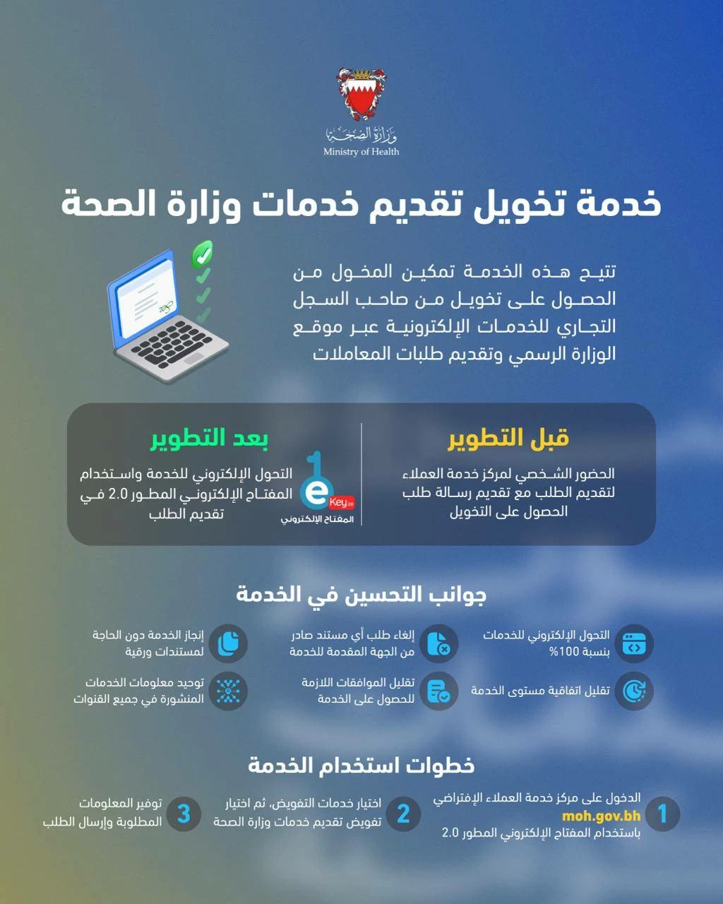 البحرين – وزارة الصحة تطور خدمة الترخيص للخدمات الصحية الإلكترونية