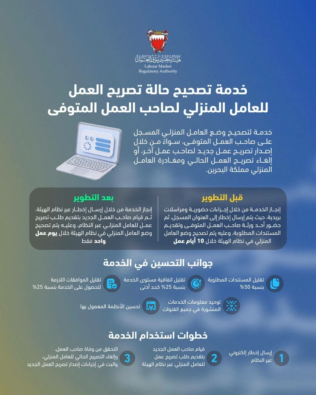 البحرين – سوق العمل يطوّر خدمة تصحيح وضعية تصريح عمل عامل منزلي لدى صاحب عمل متوفى