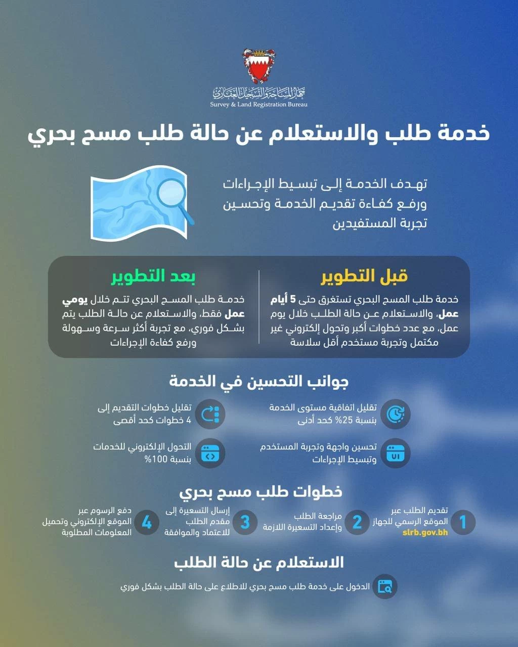البحرين – تقوم هيئة المساحة والتسجيل العقاري بتطوير خدمات طلب المسح البحري والاستعلام عن حالة الطلب البحرين – تقوم هيئة المساحة والتسجيل العقاري بتطوير خدمات طلب المسح البحري والاستعلام عن حالة الطلب