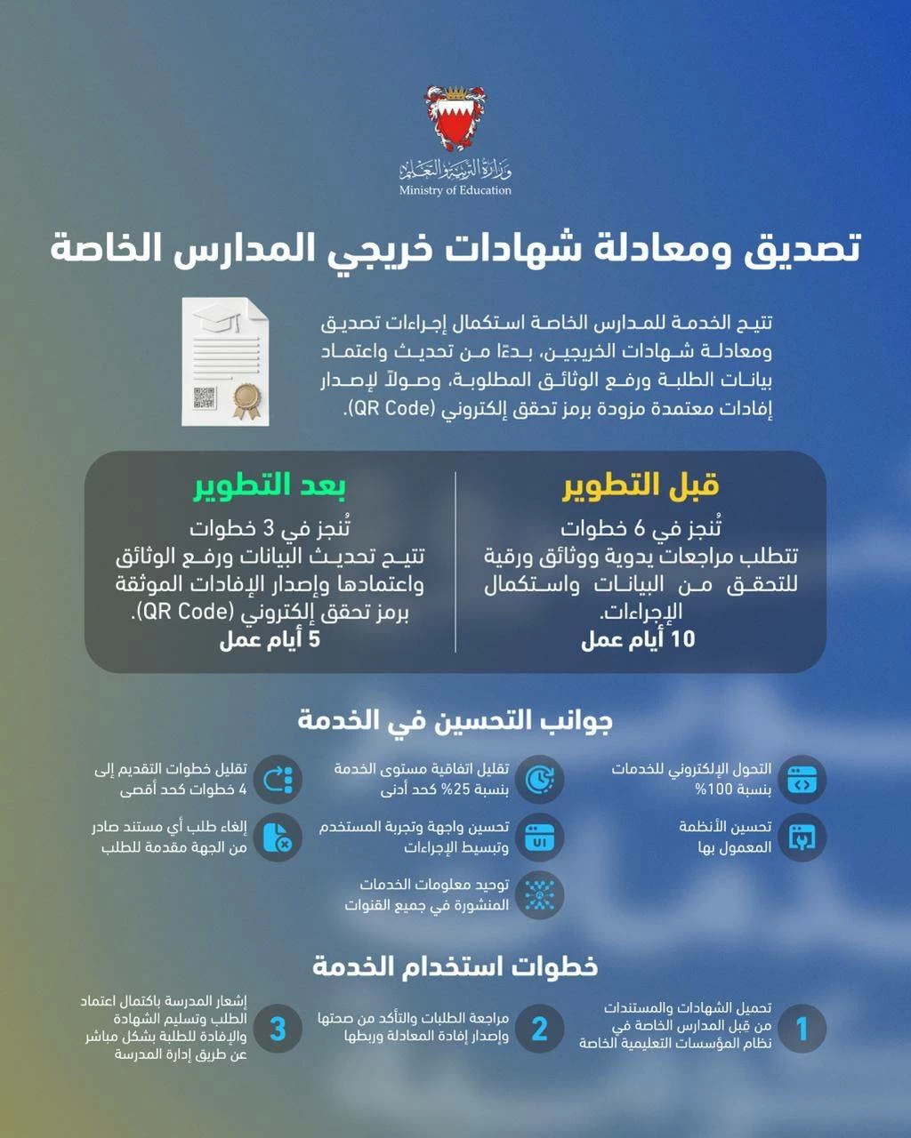 البحرين – «التربية» تطور خدمة تصديق ومعادلة شهادات خريجي المدارس الخاصة