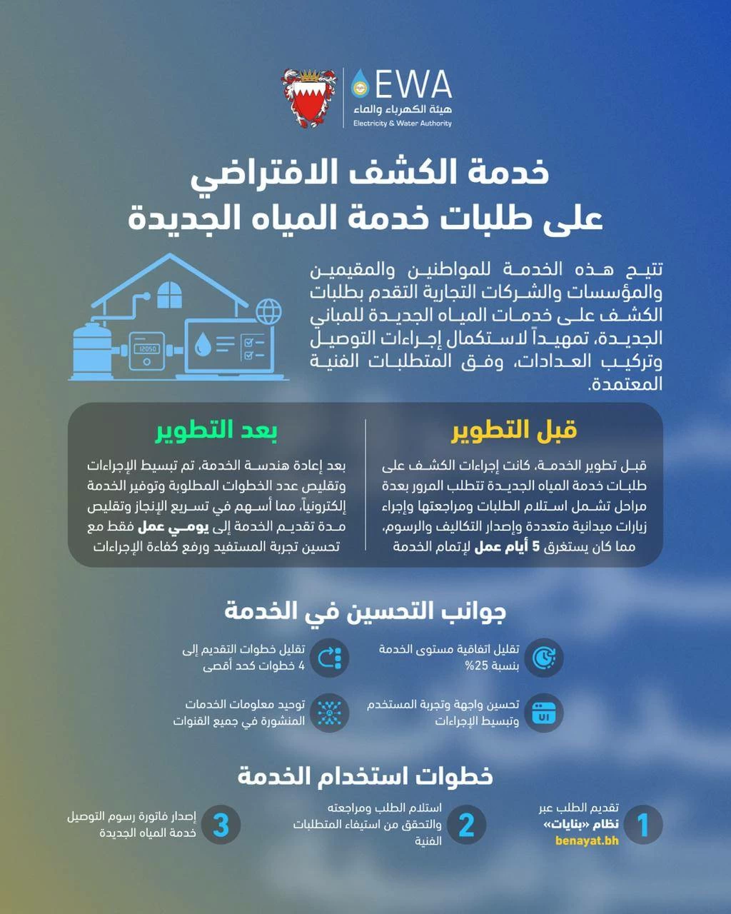 البحرين – هيئة الكهرباء والماء تطور خدمة التفتيش الافتراضي لطلبات خدمات المياه الجديدة