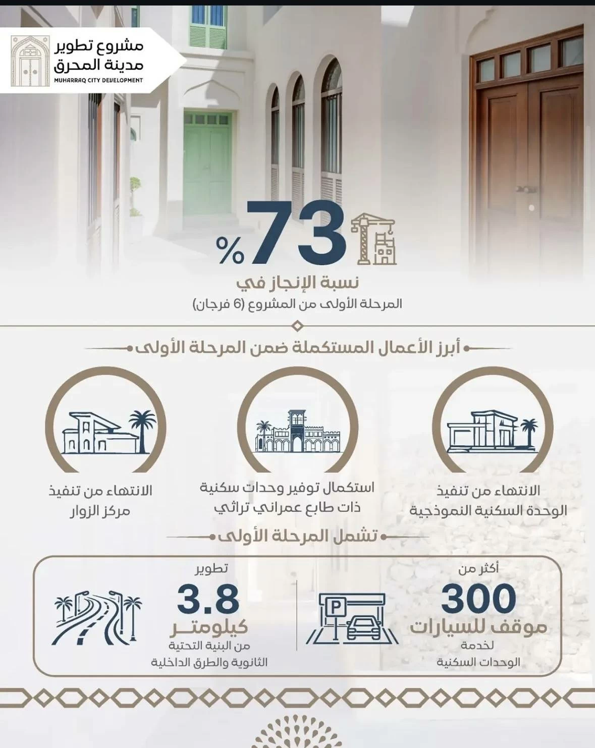 البحرين – المحرق التاريخية ترتدي حلة جديدة.. وتقدم كبير في أعمال التطوير الشامل البحرين – المحرق التاريخية ترتدي حلة جديدة.. وتقدم كبير في أعمال التطوير الشامل