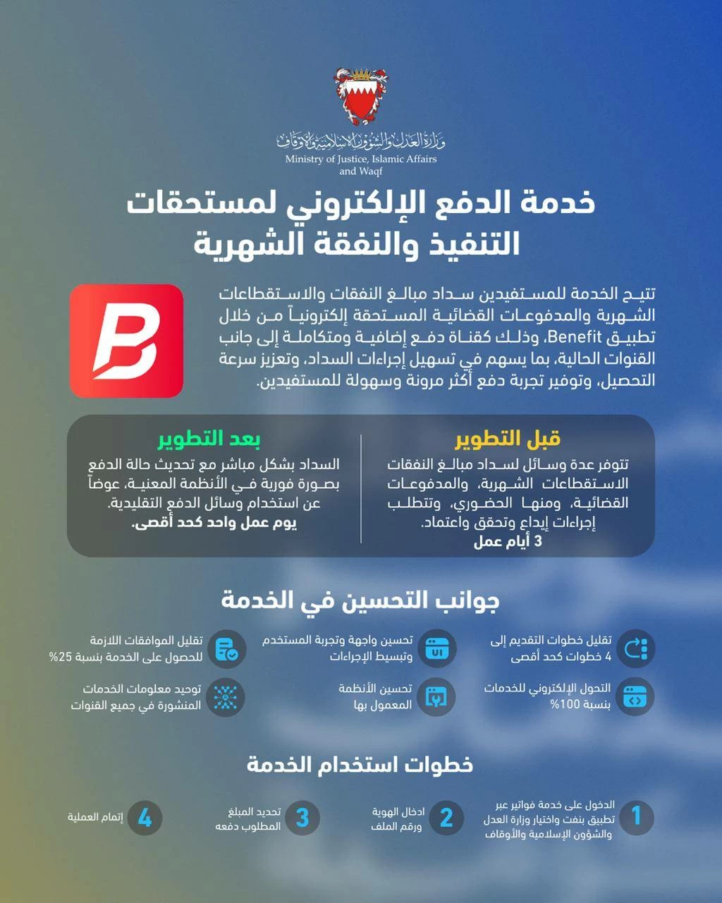 البحرين – وزارة العدل بالتعاون مع شركة بنفت تطلق خدمة الدفع الإلكتروني للتنفيذ ومستحقات النفقة الشهرية البحرين – وزارة العدل بالتعاون مع شركة بنفت تطلق خدمة الدفع الإلكتروني للتنفيذ ومستحقات النفقة الشهرية