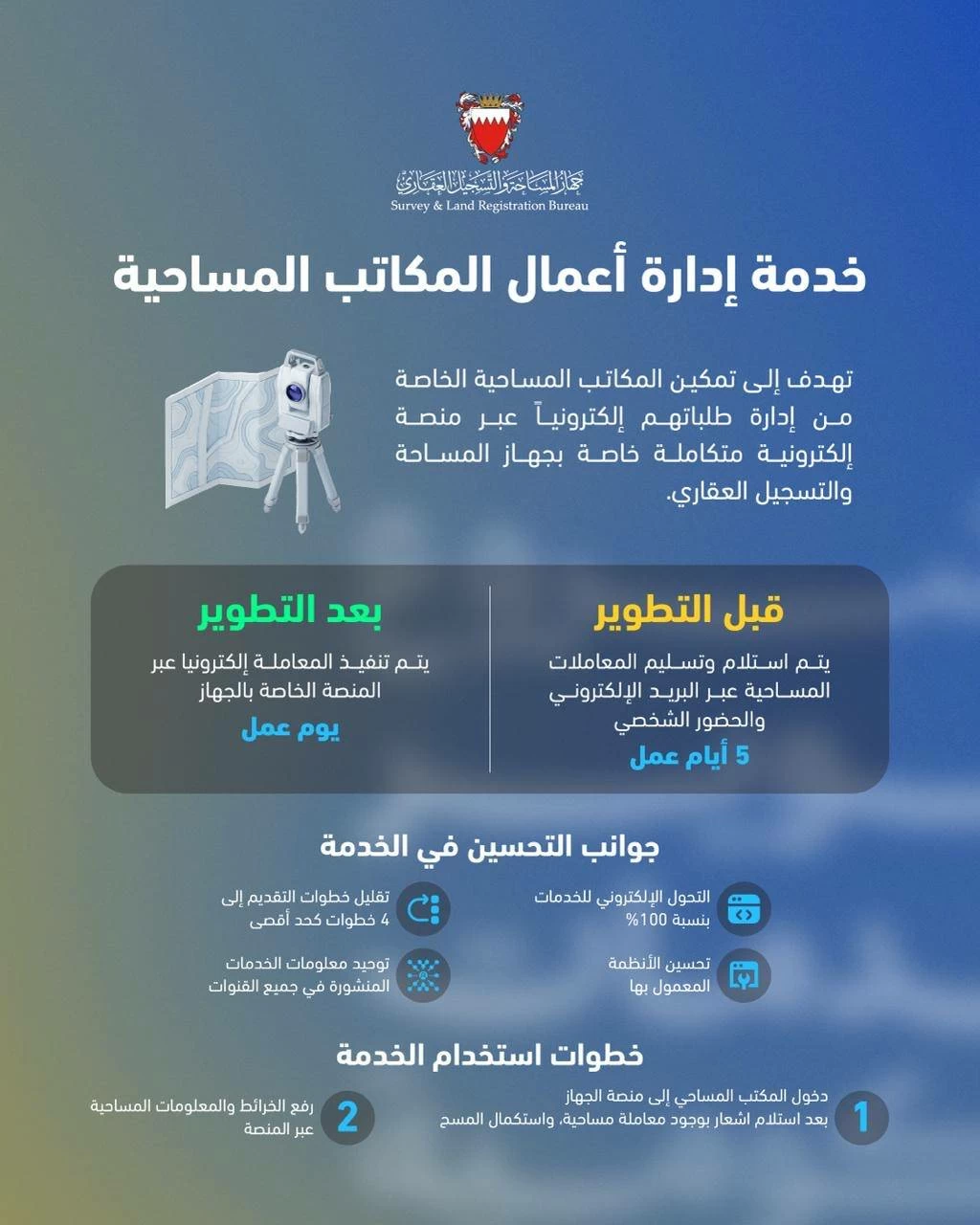 البحرين – تقوم هيئة المساحة والتسجيل العقاري بتطوير خدمة إدارة الأعمال للمكاتب المساحية الخاصة البحرين – تقوم هيئة المساحة والتسجيل العقاري بتطوير خدمة إدارة الأعمال للمكاتب المساحية الخاصة