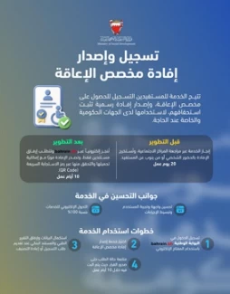 البحرين – «التنمية الاجتماعية» تطور خدمات التسجيل في معاش الإعاقة وإصدار بيان معاش الإعاقة البحرين – «التنمية الاجتماعية» تطور خدمات التسجيل في معاش الإعاقة وإصدار بيان معاش الإعاقة