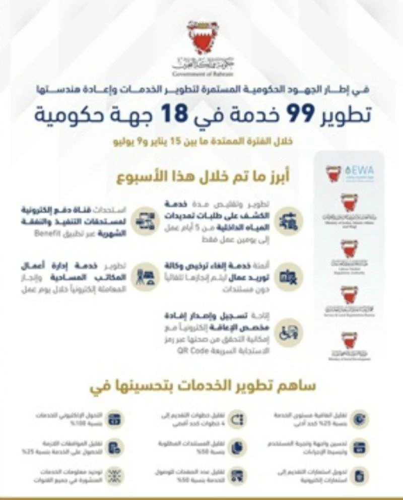 البحرين – تطوير 99 خدمة في 18 جهة حكومية خلال الفترة من 15 يناير إلى 9 يوليو البحرين – تطوير 99 خدمة في 18 جهة حكومية خلال الفترة من 15 يناير إلى 9 يوليو
